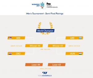Semi Finals Pairings Budapest 2017