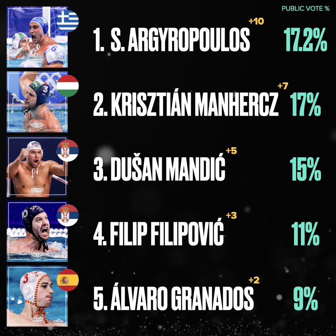 TPA21-PublicVote-Results.002