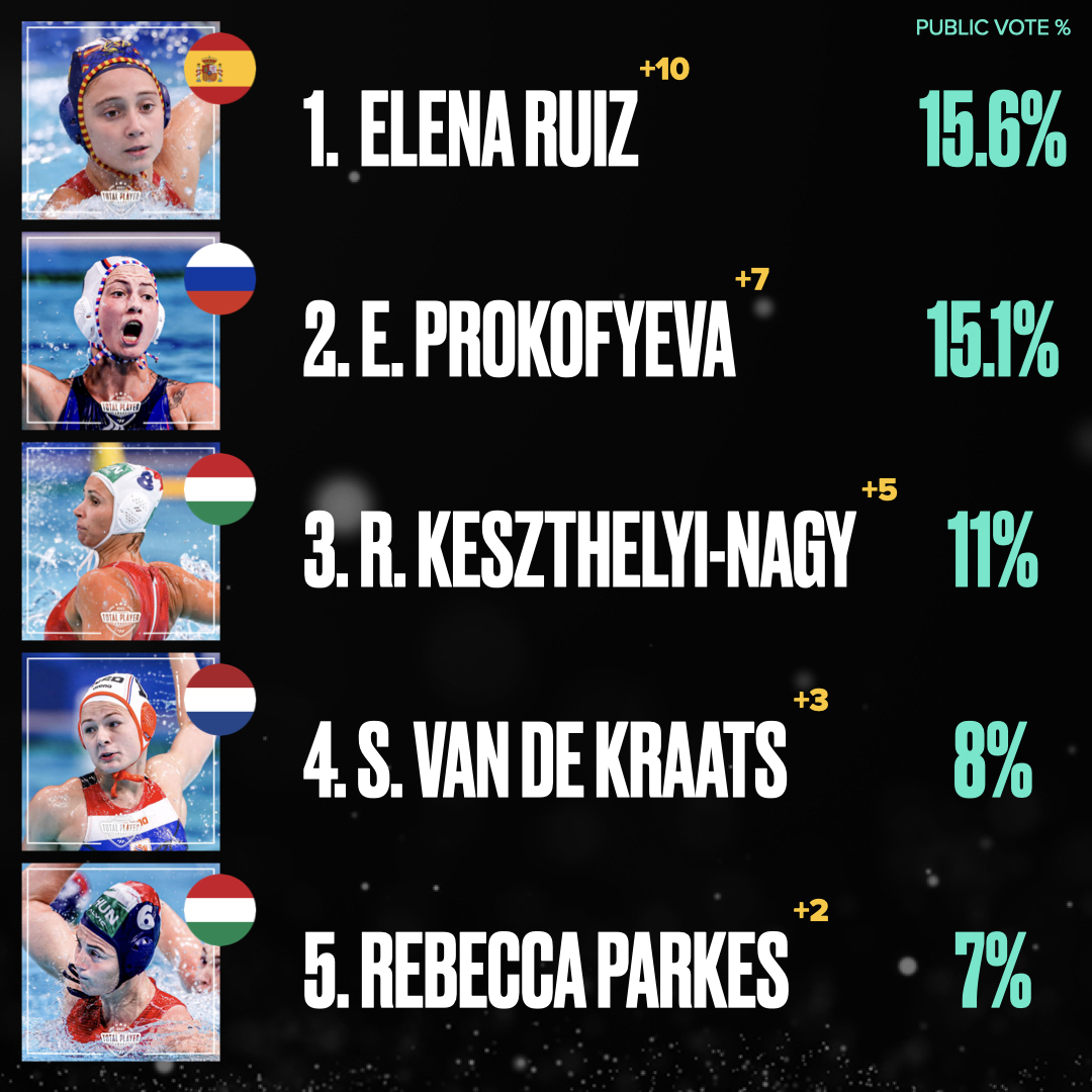 TPA21-PublicVote-Results.003